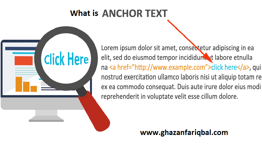 What is anchor text