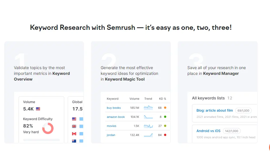 Semrush research tool